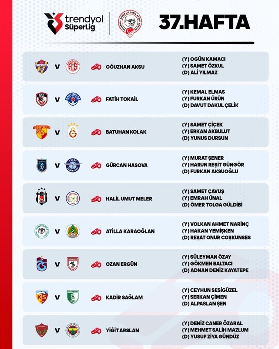 Süper Lig'de haftanın hakemleri açıklandı - 1