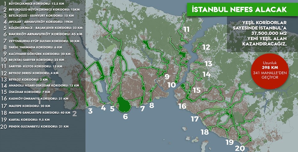 Binali Yıldırım: 20 tane yeşil koridor oluşturulacak, toplam uzunluğu 398 km olacak.