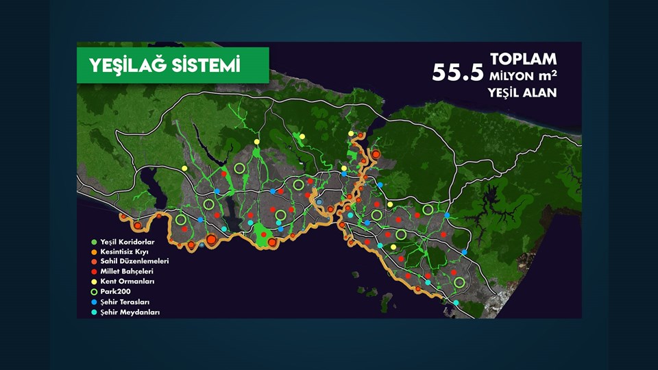 YEŞİLAĞ SİSTEMİ