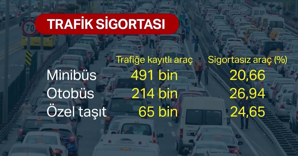 TÜİK: Türkiye'de 10 araçtan 2'si sigortasız - 2