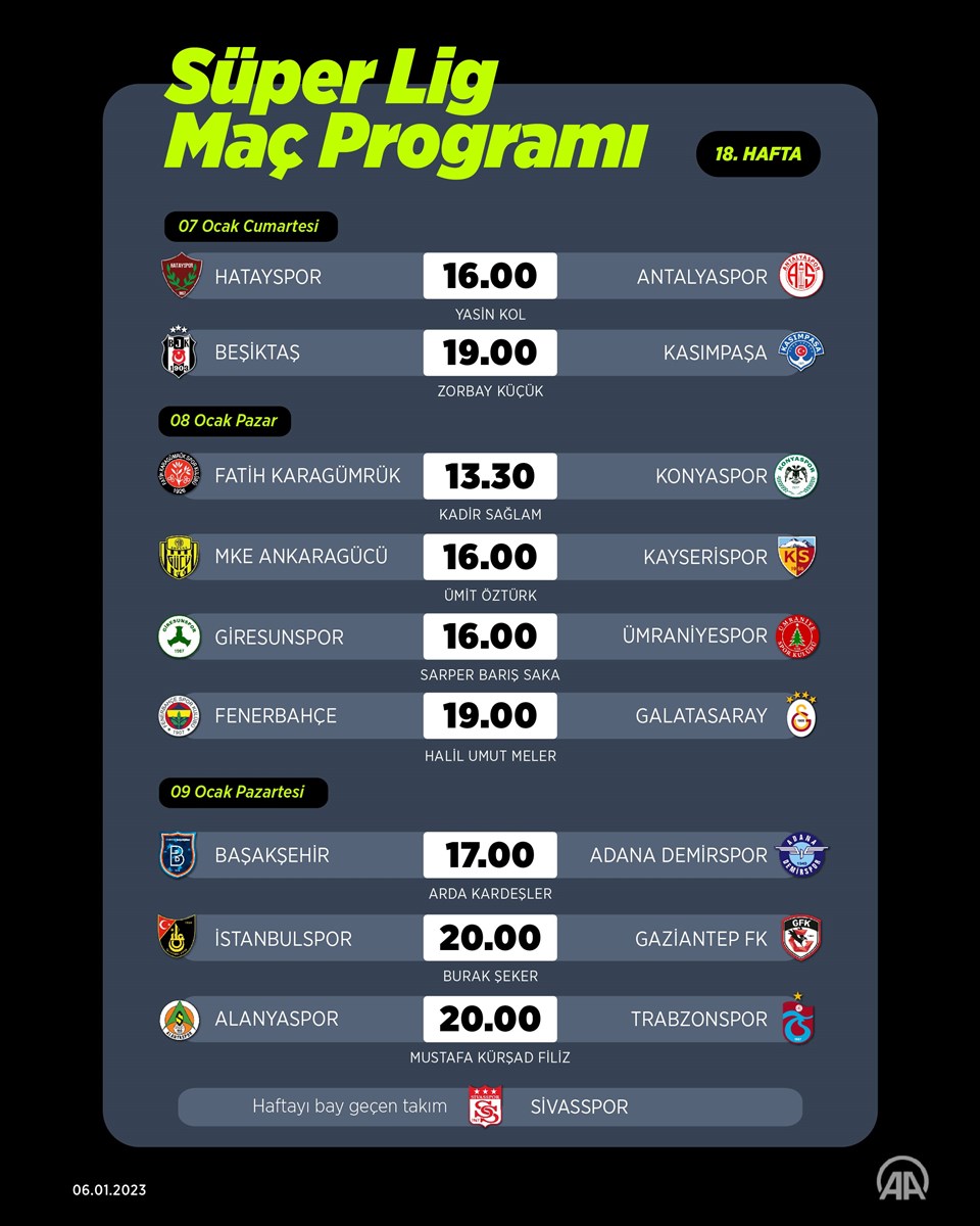 Spor Toto Süper Lig'de 18. haftanın maçları - 1