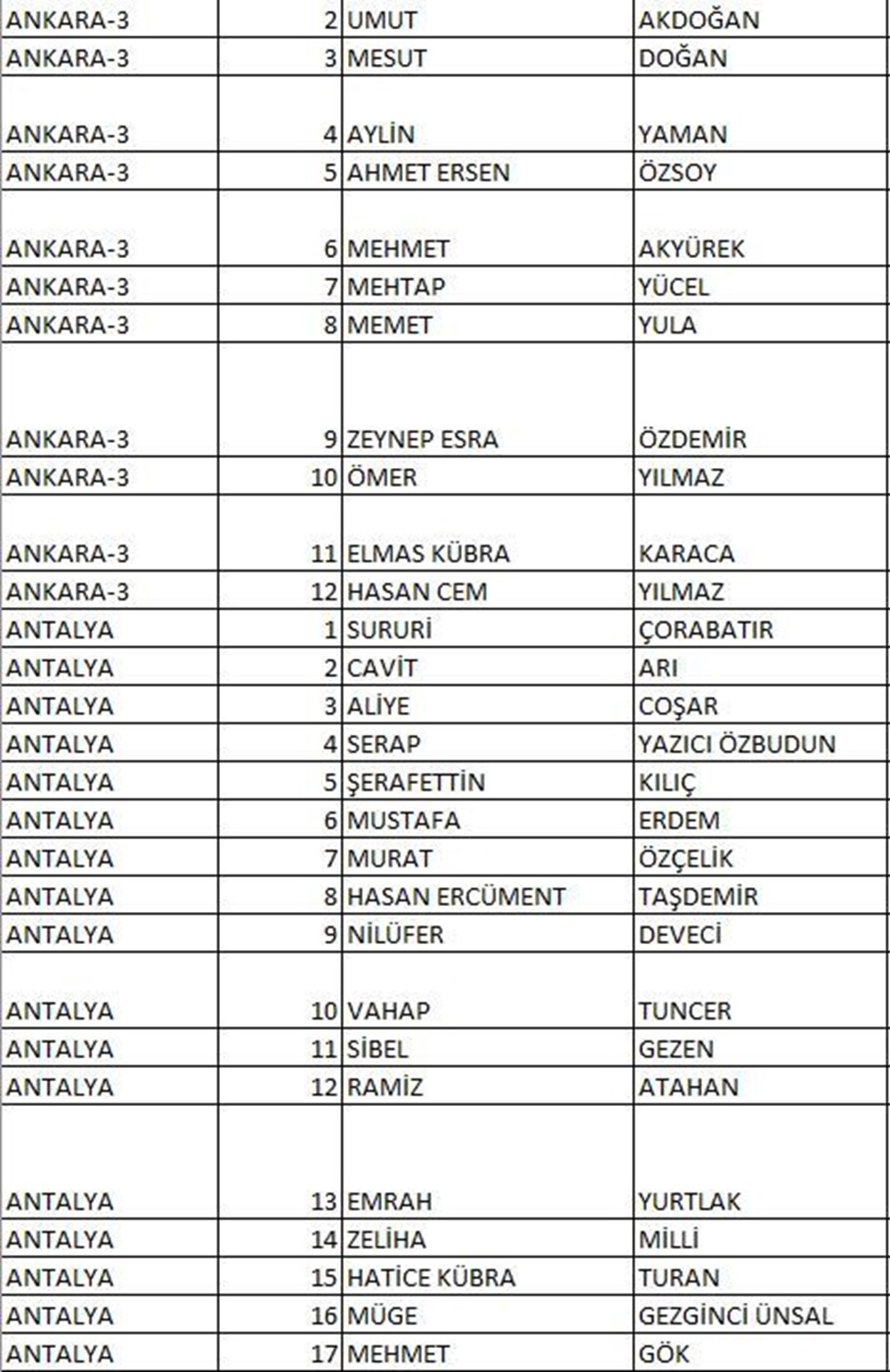 CHP'nin milletvekili aday listesi netleşti (CHP hangi illerde, kaç aday gösterdi?) - 7