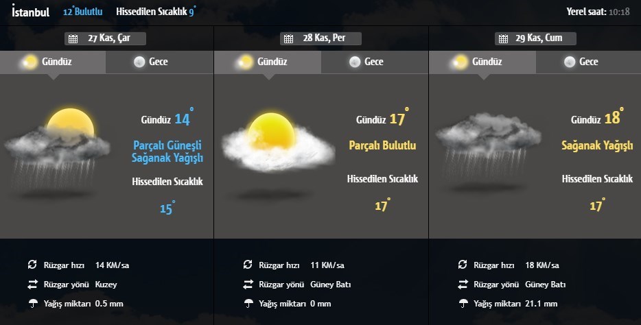 istanbul hava durumu bugun istanbul da hava nasil olacak 27 kasim 2019 son dakika turkiye haberleri ntv haber