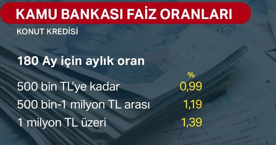 Ziraat Bankası, Vakıfbank ve Halkbank konut kredisinde faizi yüzde 1'in altına çekti (İlk kez 15 yıl vadeli kredi) - 4