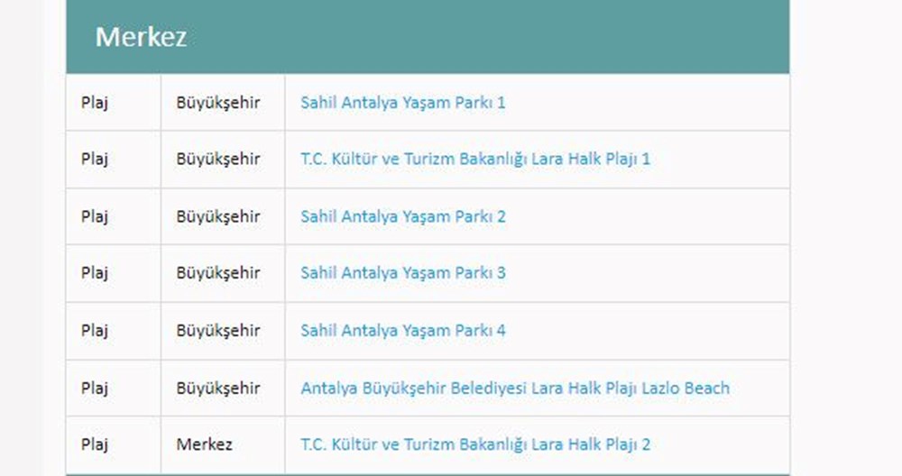 Türkiye'nin mavi bayraklı plajları: 2024 yılı güncel listesi (En iyi sahiller ve plajlar) - 27