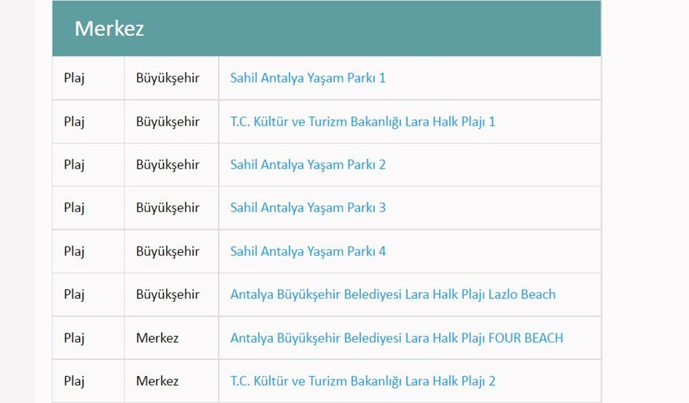 Türkiye'nin mavi bayraklı plajları: 2022 yılı güncel listesi (En iyi sahiller ve plajlar) - 36