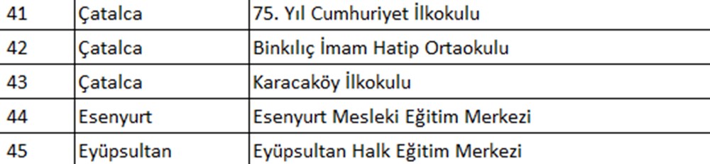 İstanbul'da hangi okullar tahliye edildi? İlçe ilçe tahliye edilen okullar - 14