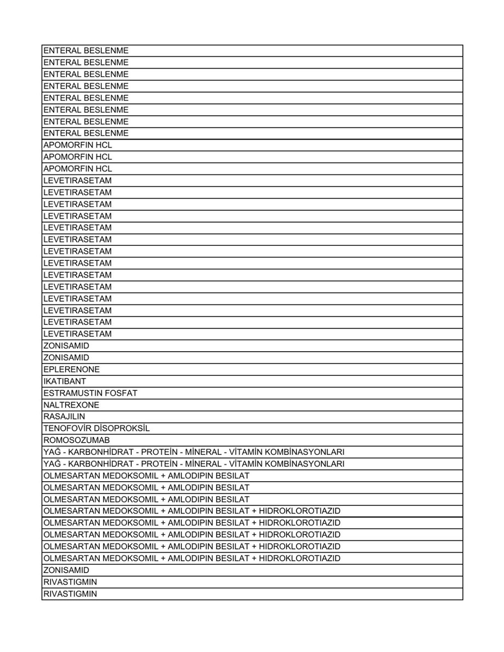 Liste güncellendi: İşte aile hekimlerinin yazabildiği 1858 raporlu ilaç - 52