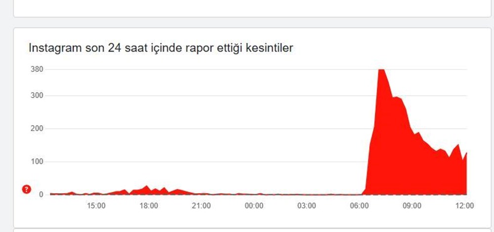 Sosyal Medya Çöktü Mü? 20 Mart'ta Instagram, X, Facebook, WhatsApp ve YouTube'da Son Durum Ne? 74 2KS4tT29n0aITzjH6sKhlQ