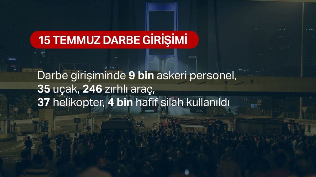 Darbe davalarında son durum: 4 bin 891 darbe zanlısı mahkum oldu