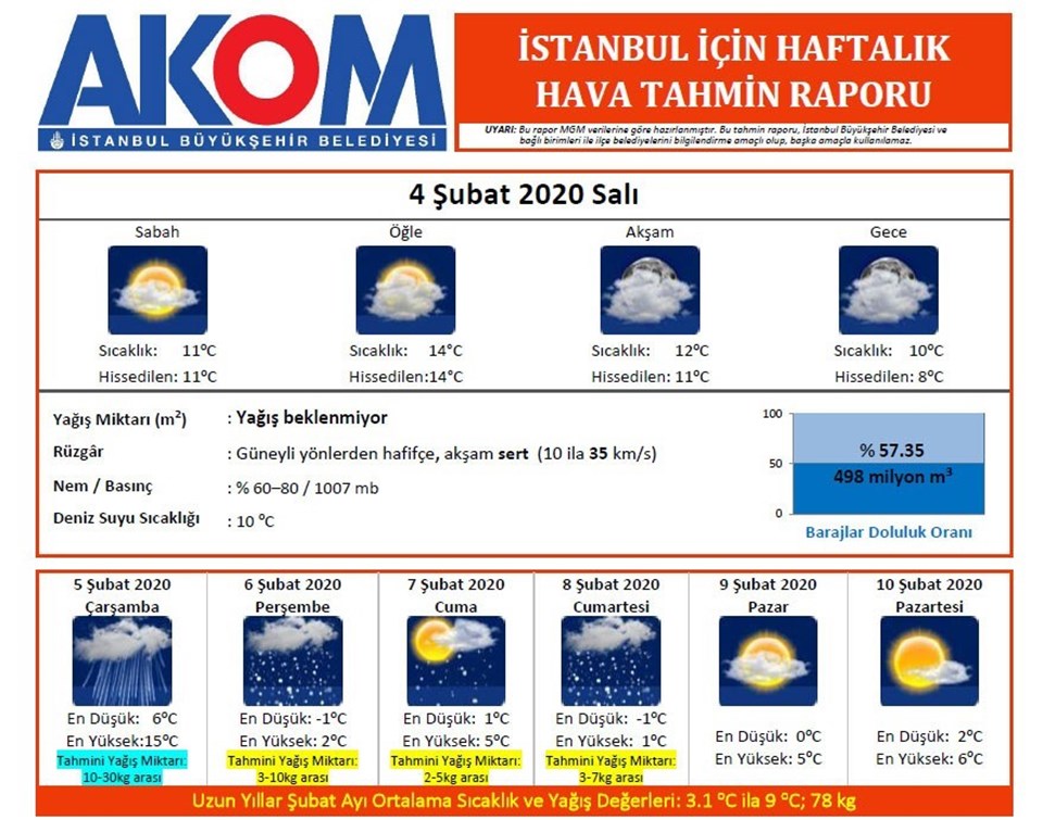 Hava durumu: İstanbul için fırtına uyarısı yapıldı (Kar ne zaman yağacak?) - 2