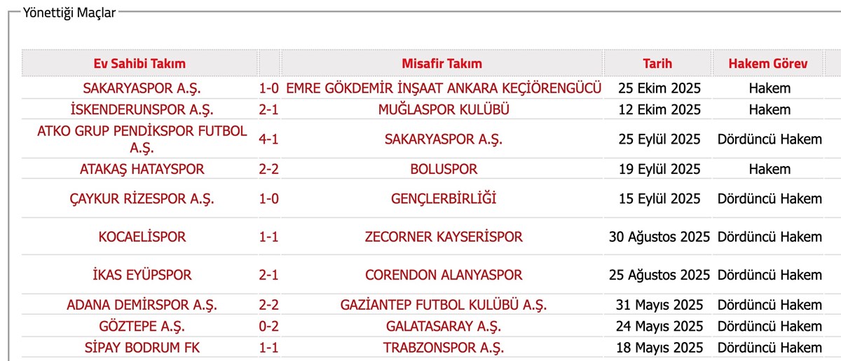 Üst klasman hakemi Yunus Dursun