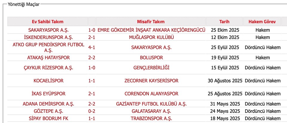 152 hakeme bahis soruşturması: İsimleri açıklandı hangi maçları yönettiler? - 2