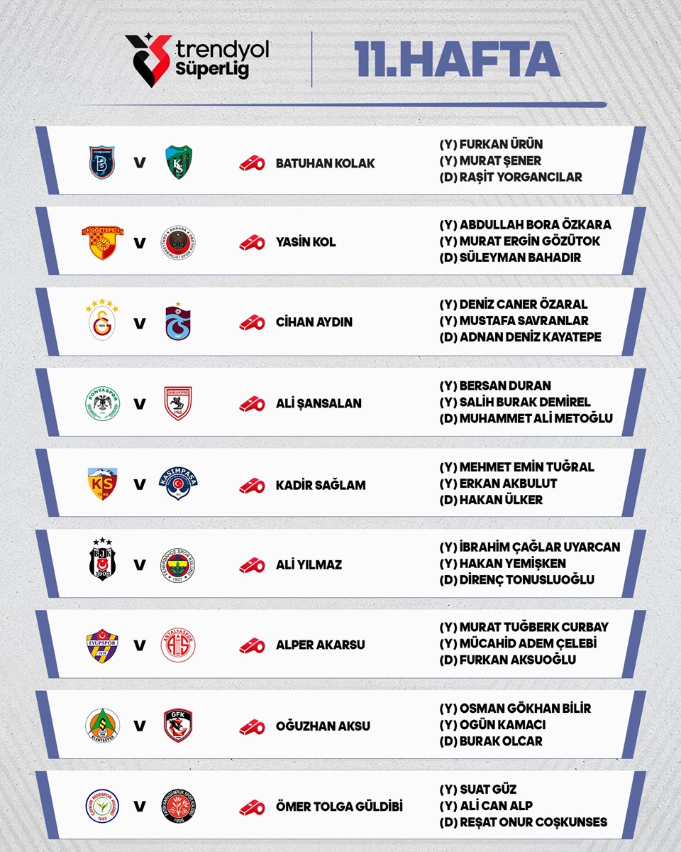 Süper Lig'de derbilerin hakemleri açıklandı - 1