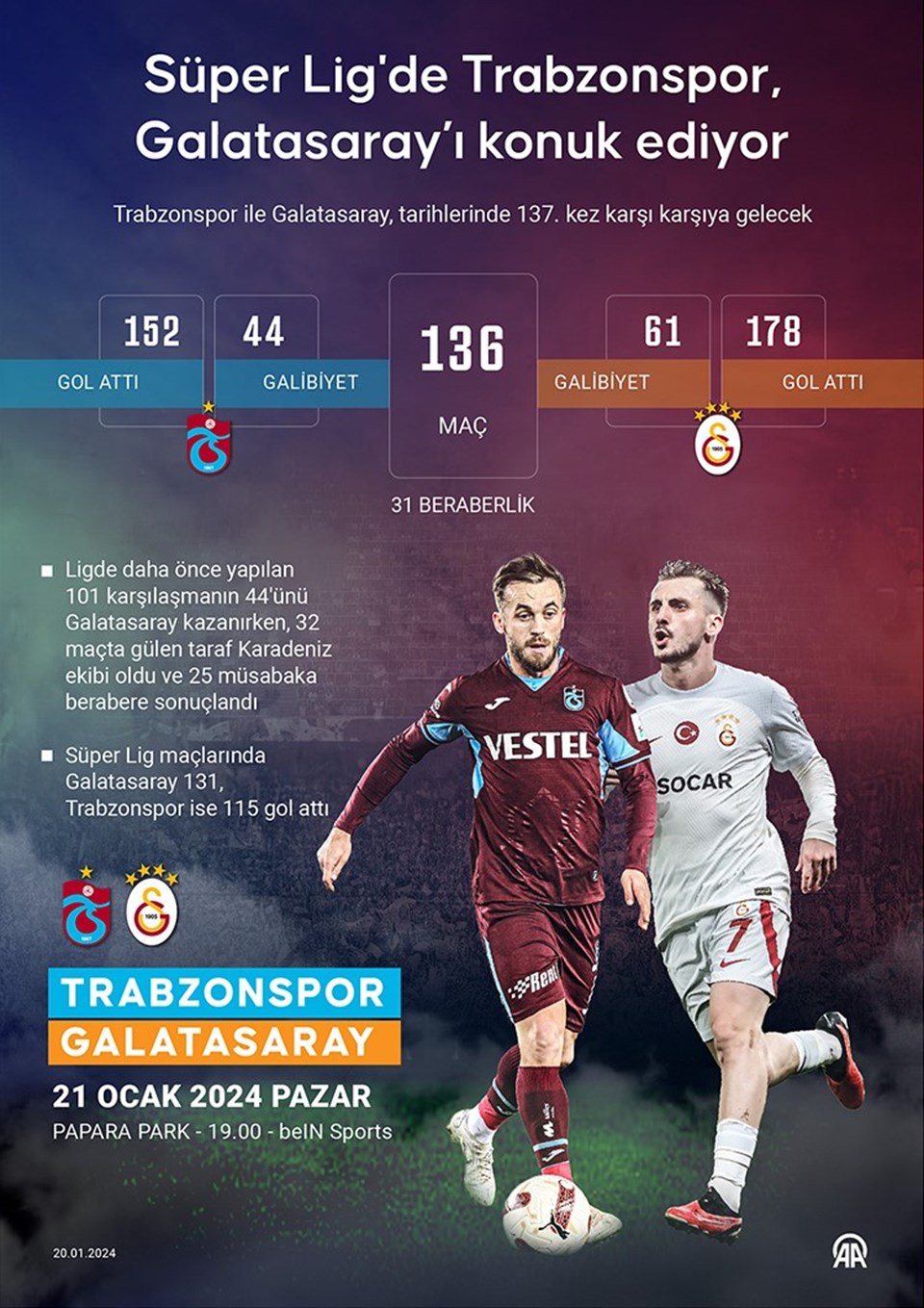 Süper Lig'de Trabzonspor, Galatasaray'ı konuk edecek: Muhtemel 11'ler - 1