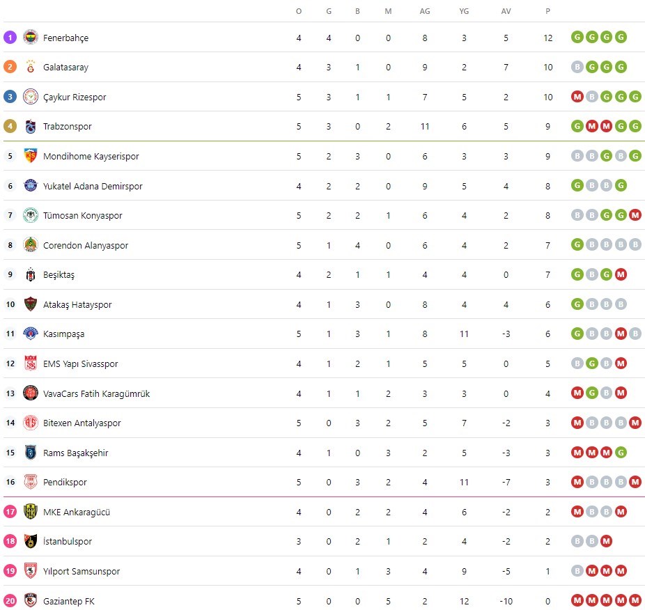 Trendyol süper lig deals canlı maç sonuçları