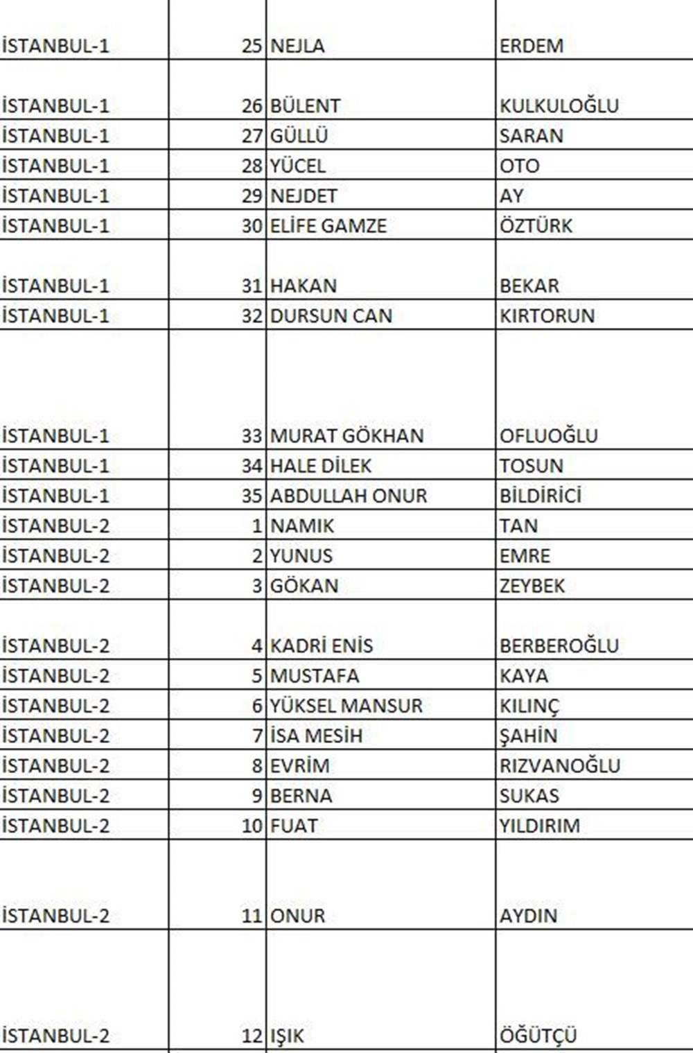 CHP'nin milletvekili aday listesi netleşti (CHP hangi illerde, kaç aday gösterdi?) - 15