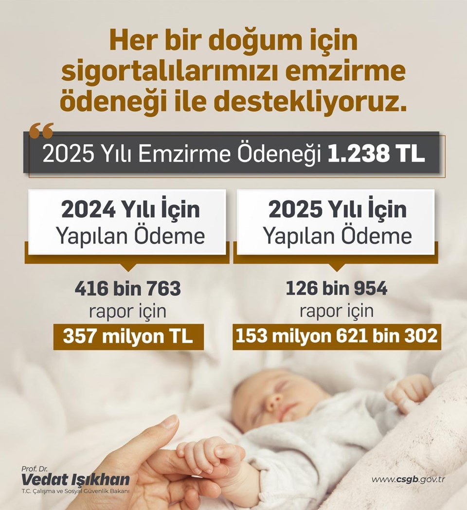 Çalışan annelere emzirme ödeneği - 1