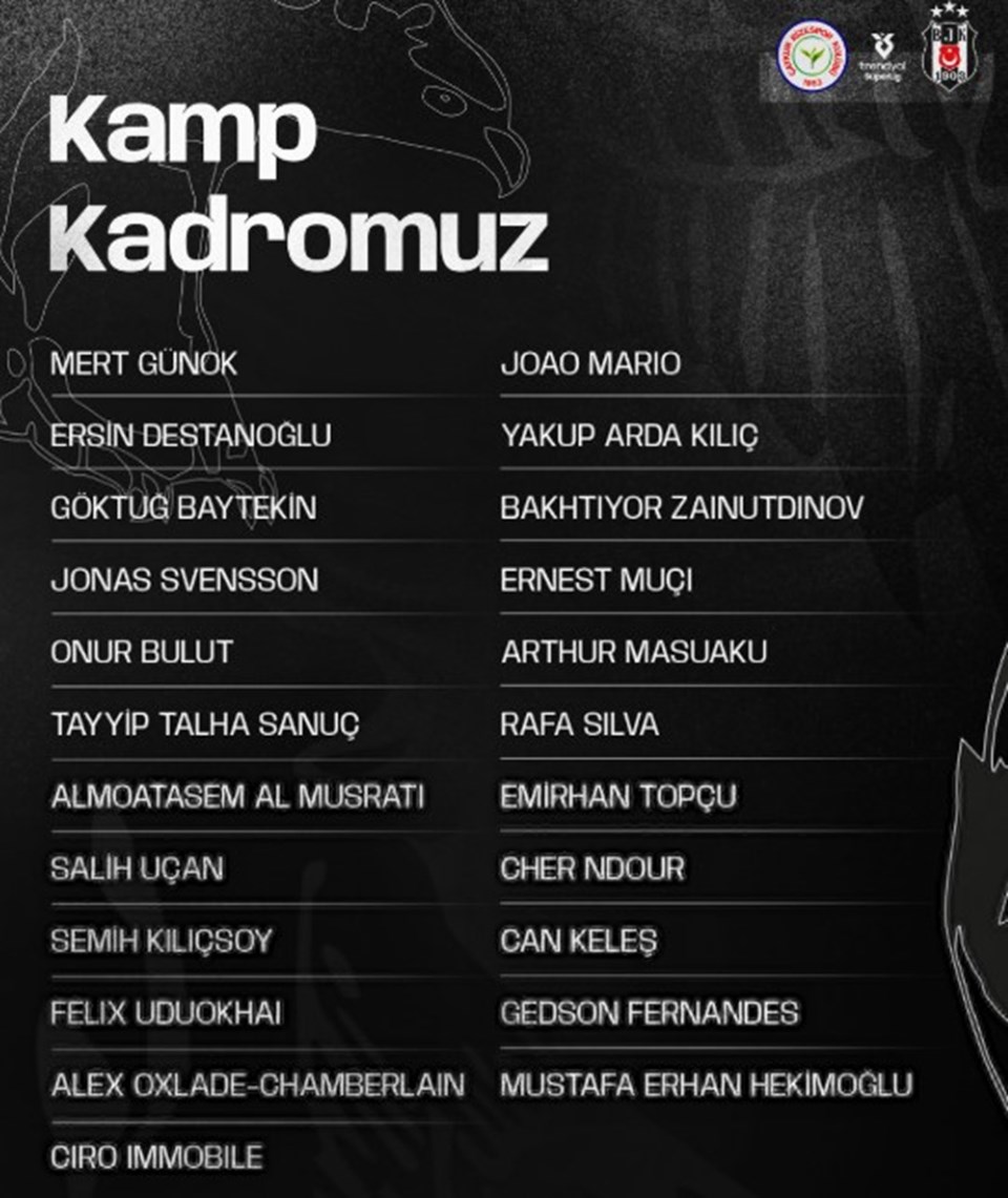 Beşiktaş'ın Rizespor maçı kamp kadrosu açıklandı - 1