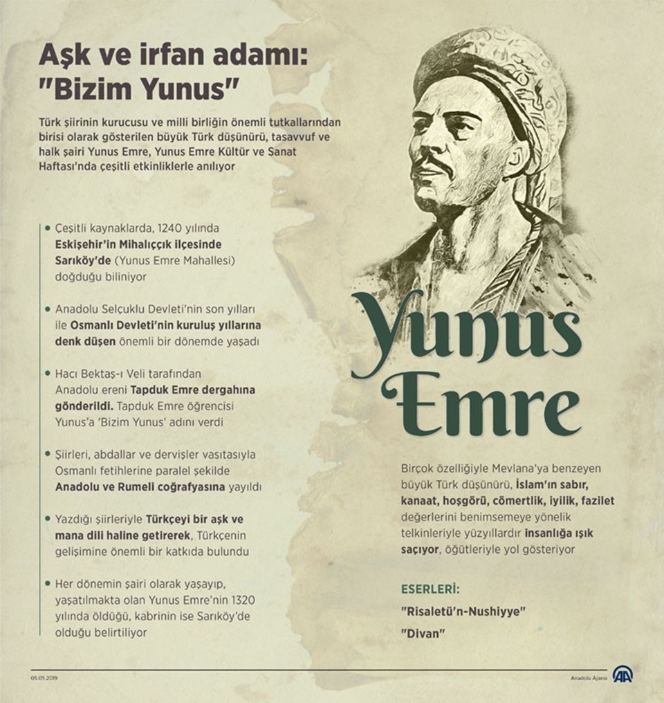 Aşk ve irfan adamı: Yunus Emre - 1