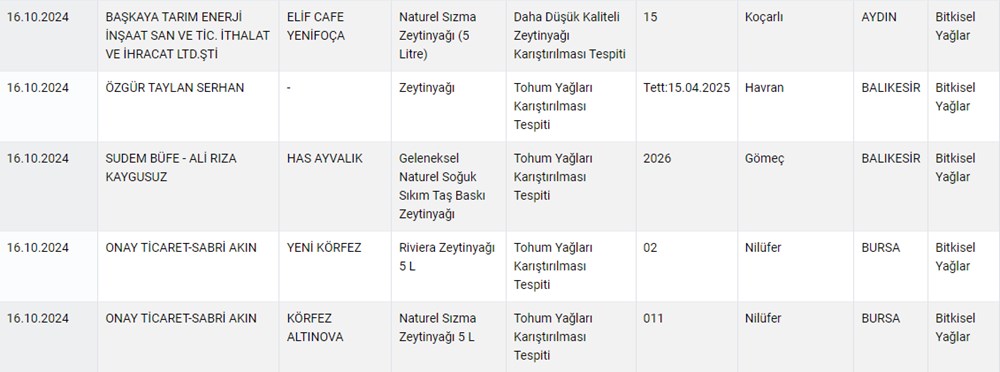 Taklit ve tağşiş yapan firmalar listesi 2024: Hangi firmalarda sahte ürünler çıktı? (Tarım ve Orman Bakanlığı tağşiş listesi güncellendi) - 11