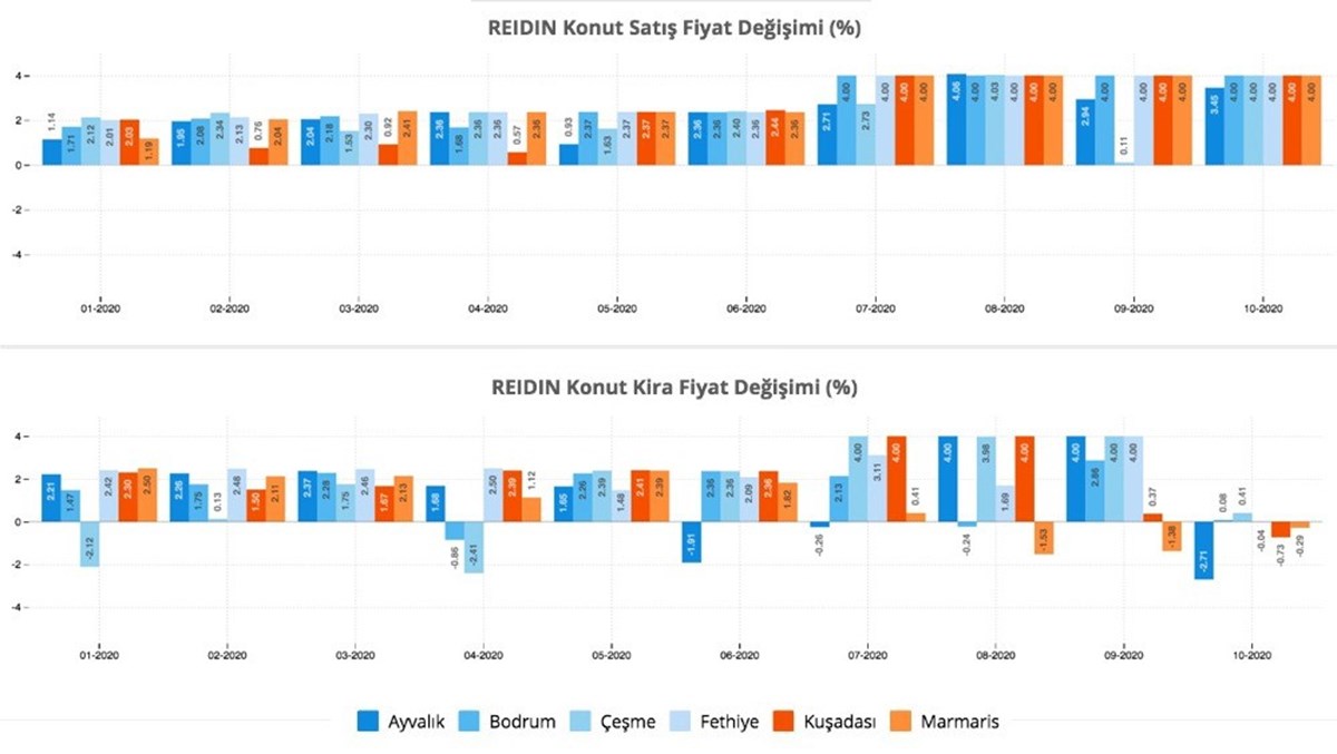 Kaynak: REIDIN