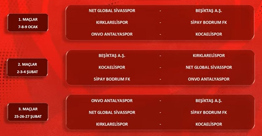 Türkiye Kupası'nda Beşiktaş, Fenerbahçe, Galatasaray ve Trabzonspor'un da yer aldığı eşleşmeler belli oldu - 7