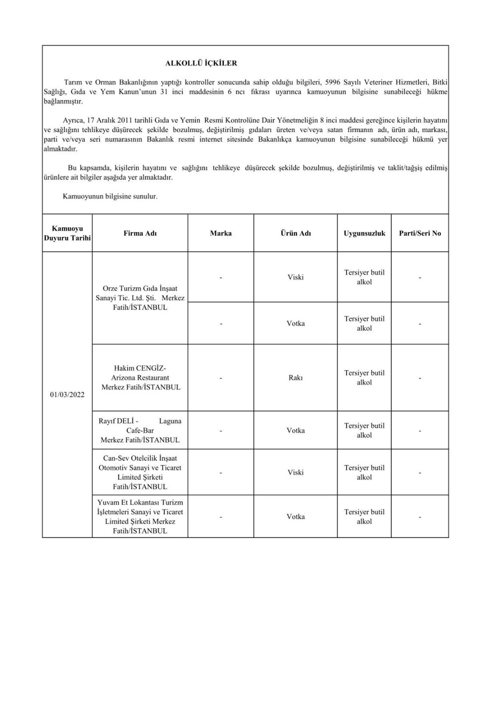 Taklit ve hileli ürünlerin listesi: Tarım ve Orman Bakanlığı 559 hileli ürünü açıkladı - 1