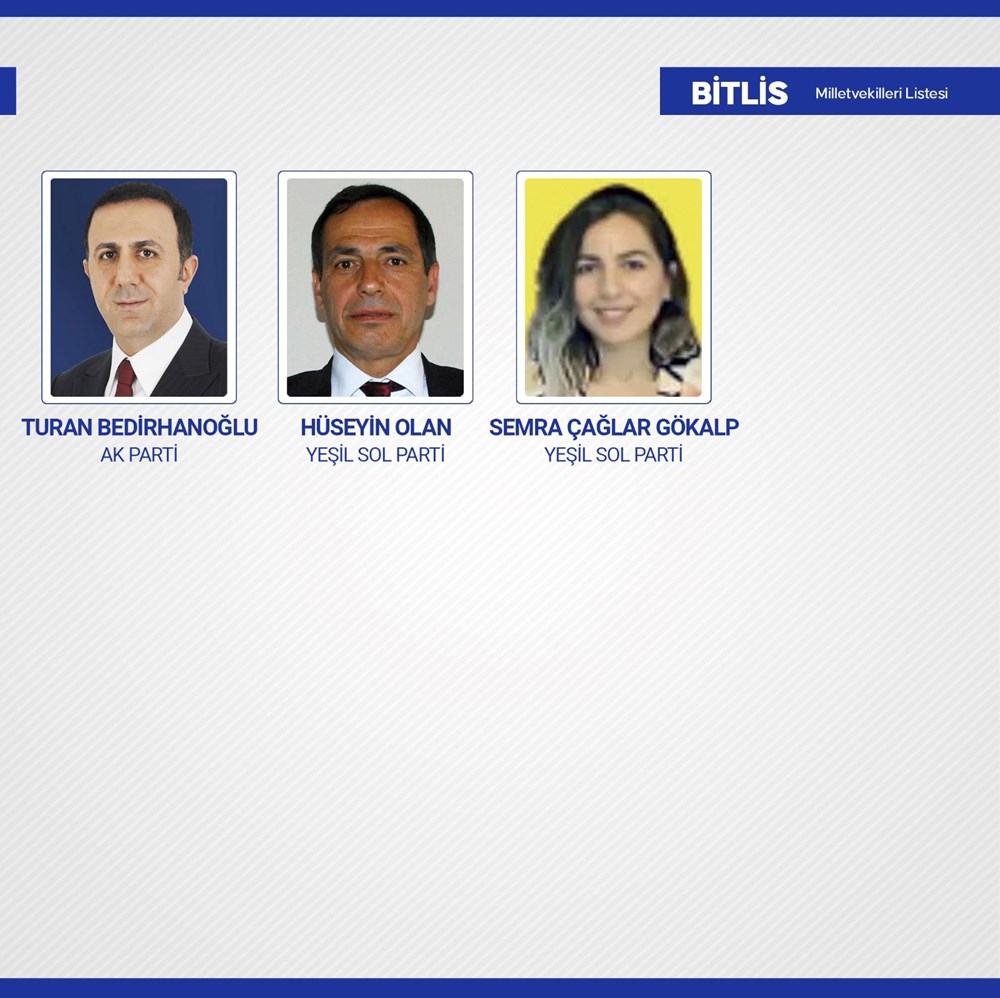 Yeni dönemde TBMM'de yer alacak milletvekilleri belli oldu - 20