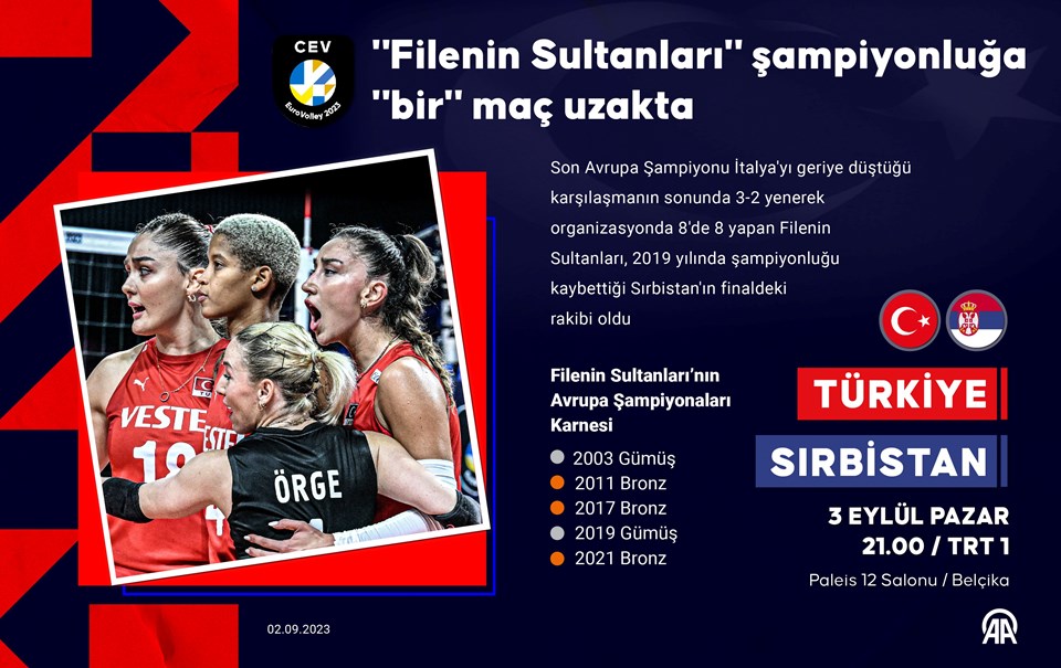 Filenin Sultanları'nın şampiyonluğuna bir adım kaldı - 1