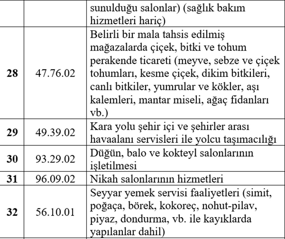 Esnafa hibe desteği detayları belli oldu (Esnafa hibe desteği başvurusu nasıl yapılır?) - 7