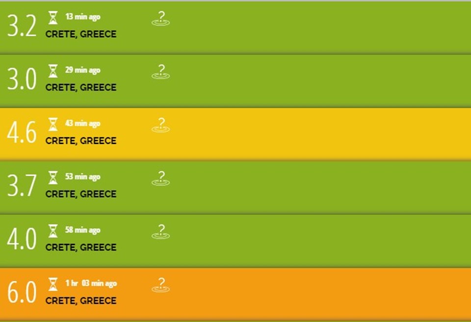 Yunanistan'ın Girit Adası'nda 6,0 büyüklüğünde deprem: 1 ölü, 9 yaralı | Son depremler - 2