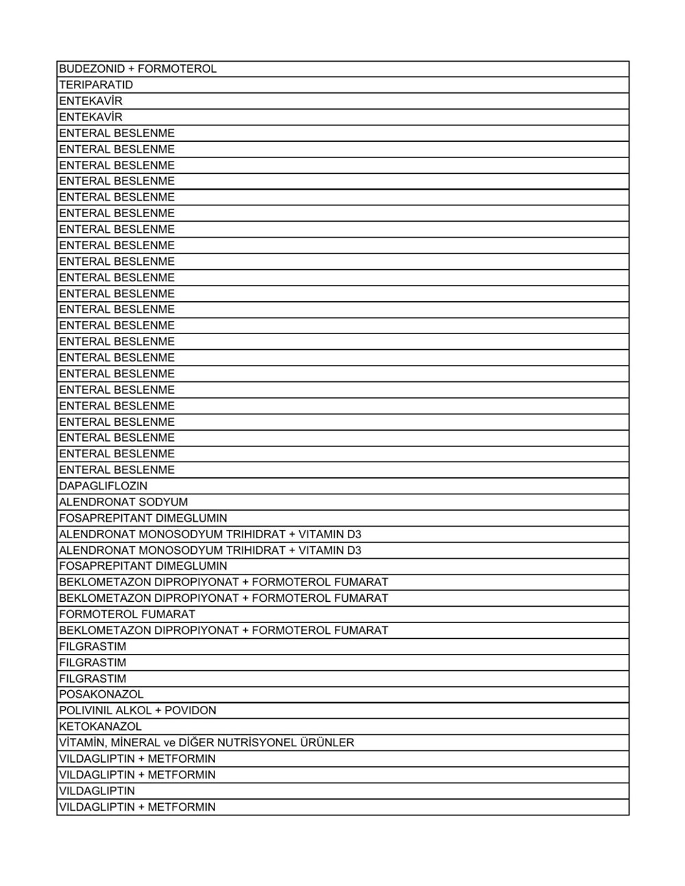 Liste güncellendi: İşte aile hekimlerinin yazabildiği 1858 raporlu ilaç - 54