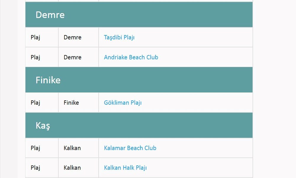 Türkiye'nin mavi bayraklı plajları: 2022 yılı güncel listesi (En iyi sahiller ve plajlar) - 18