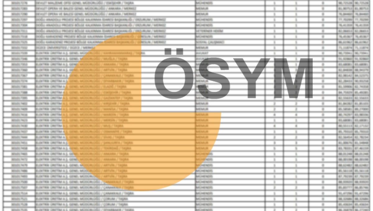 KPSS atama puanları: KPSS 60, 70, 75, 80, 85, 90 puanla nereye girilir?