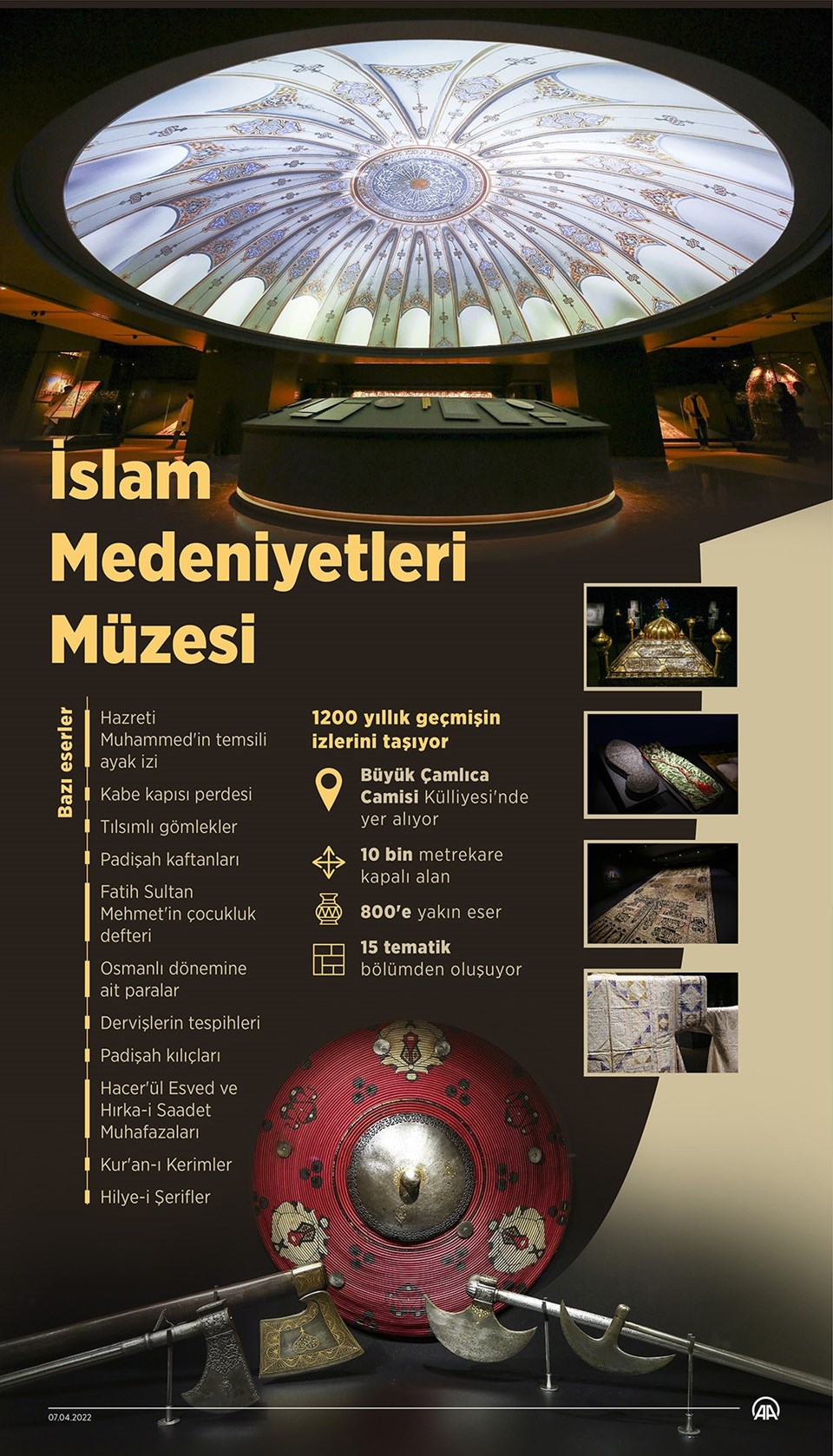 İslam Medeniyetleri Müzesi ziyaretçilerini ağırlamaya başladı - 1