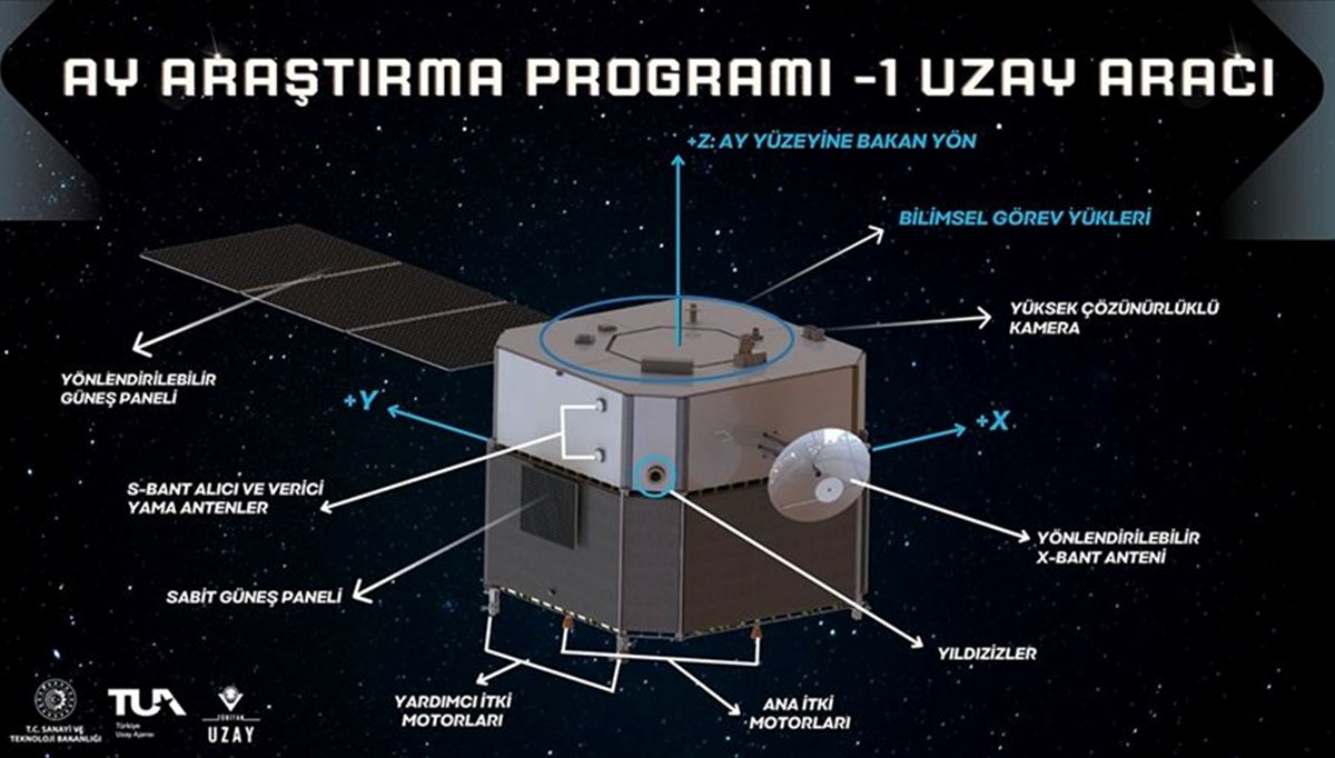 TUA, Ay'a gönderilecek uzay aracına ilişkin ilk ayrıntıları paylaştı