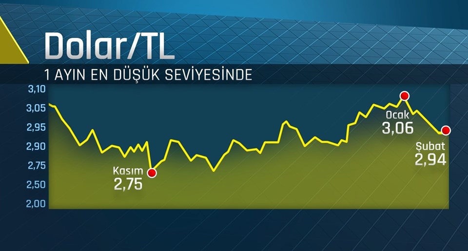 1 varil petrol 1 kova tavuktan ucuz! (Piyasaların gözü petrolde) - 2