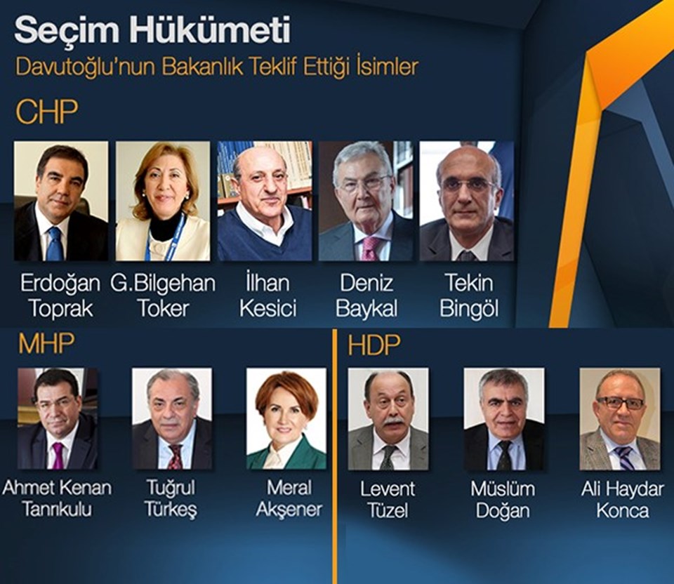 Başbakan Davutoğlu'nun bakanlık teklifine ilk ret MHP'den - 1