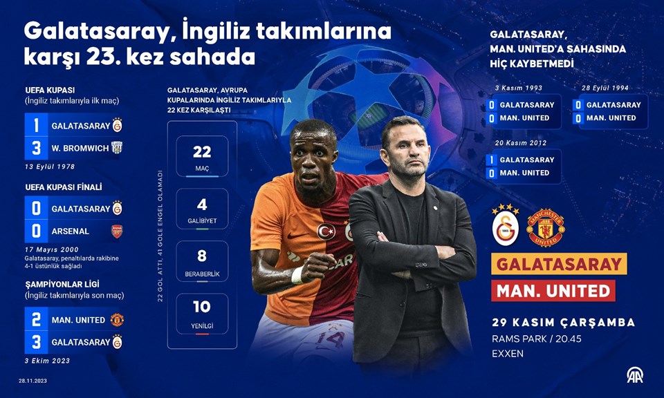 Şampiyonlar Ligi | Galatasaray, Manchester United karşısında: İlk 11'ler belli oldu - 1