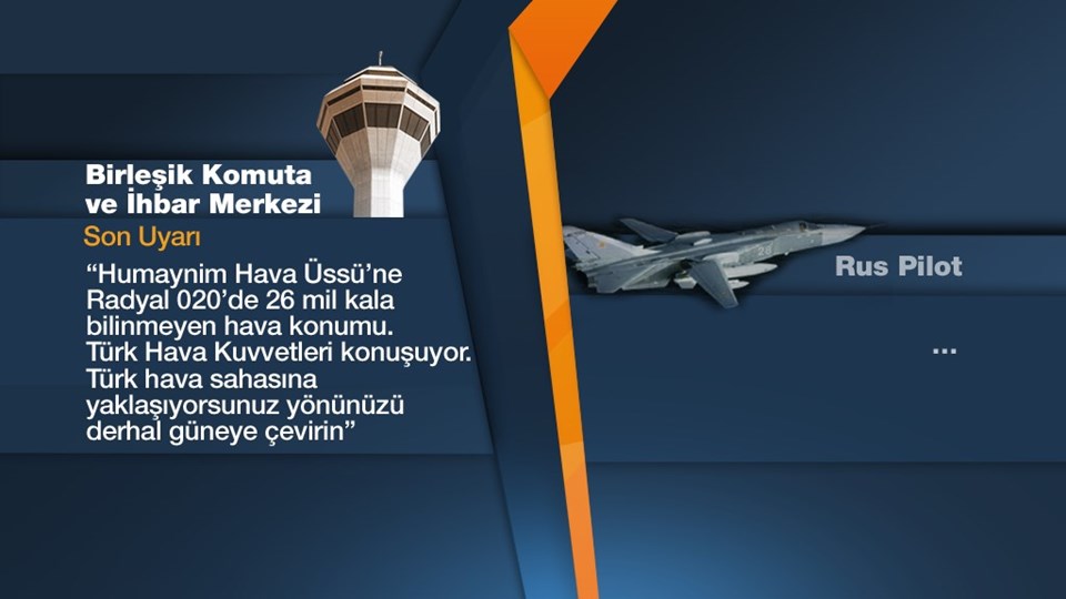 Düşürülen Rus uçağı böyle uyarıldı - 1