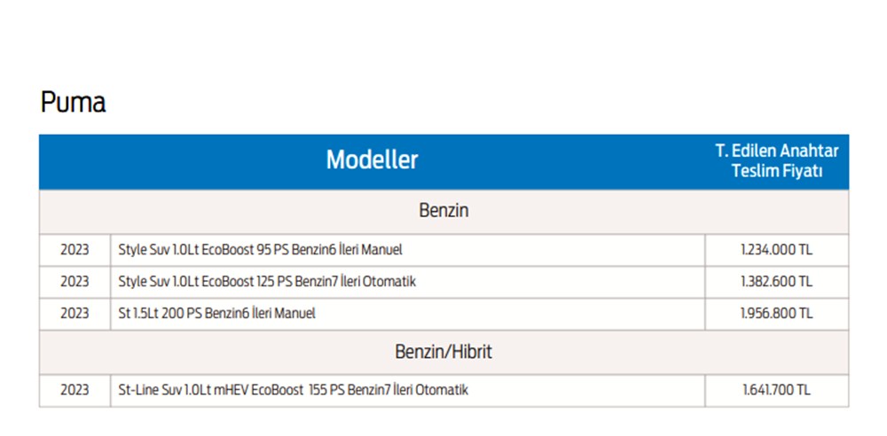 Türkiye'de 2023 yılında satılan en ucuz sıfır otomobiller - 122