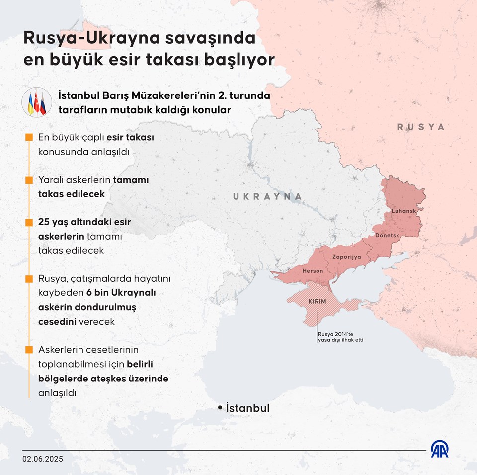 İstanbul'da 1 saatlik barış zirvesi: Rusya-Ukrayna görüşmesinden esir takası çıktı - 1