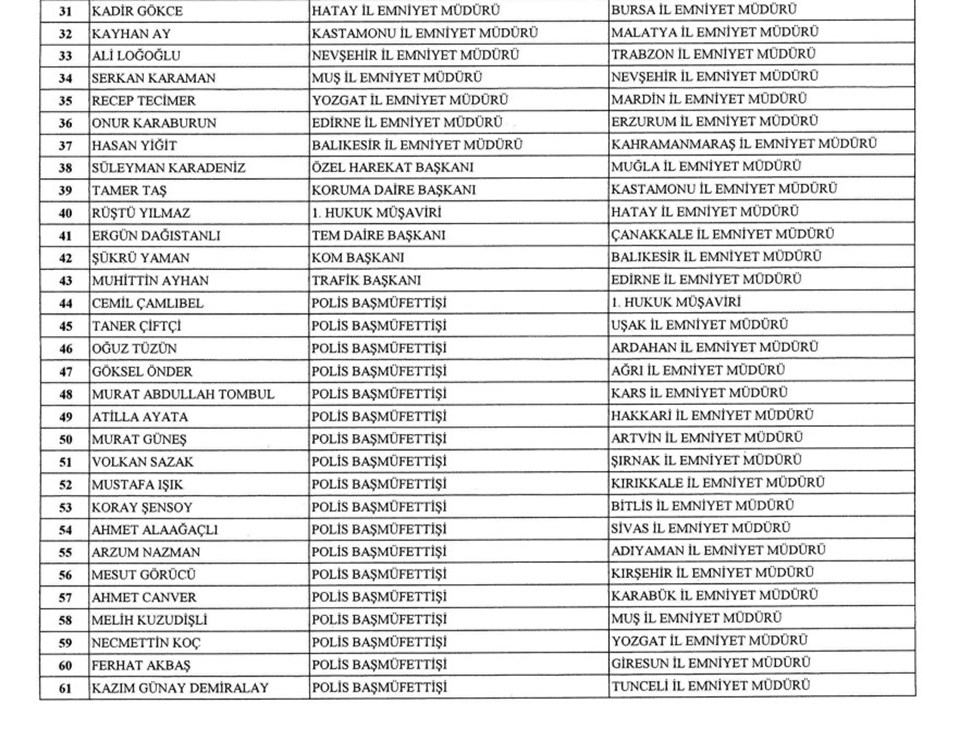 37 ilin emniyet müdürü değişti: Atama kararları Resmi Gazete'de - 2