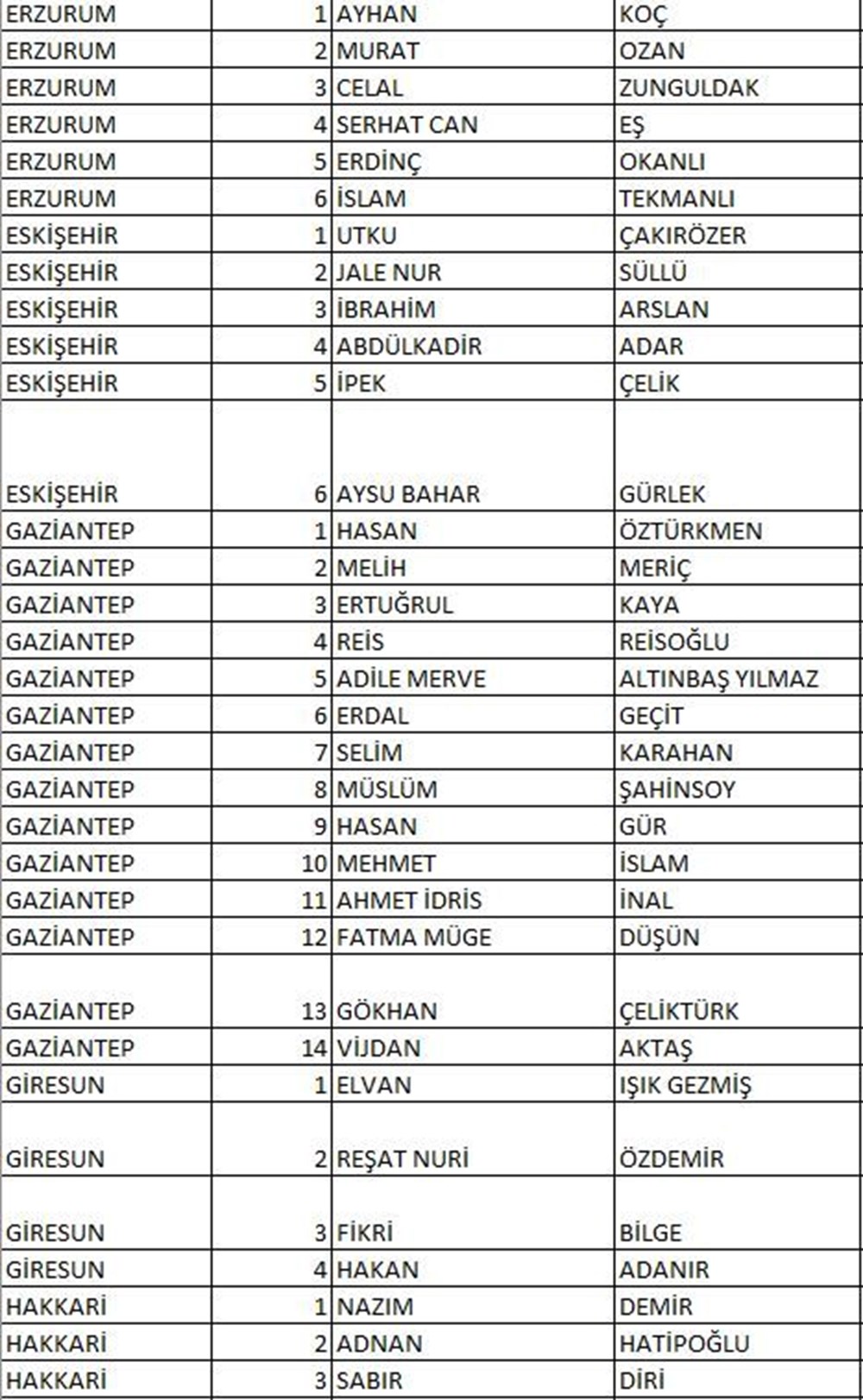 CHP'nin milletvekili aday listesi netleşti (CHP hangi illerde, kaç aday gösterdi?) - 12