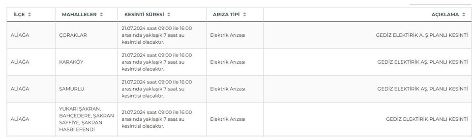 İzmir'de 16 saati bulan su kesintisi: Aliağa ve Tire'de sular ne zaman gelecek? İZSU kesintisi programı - 1