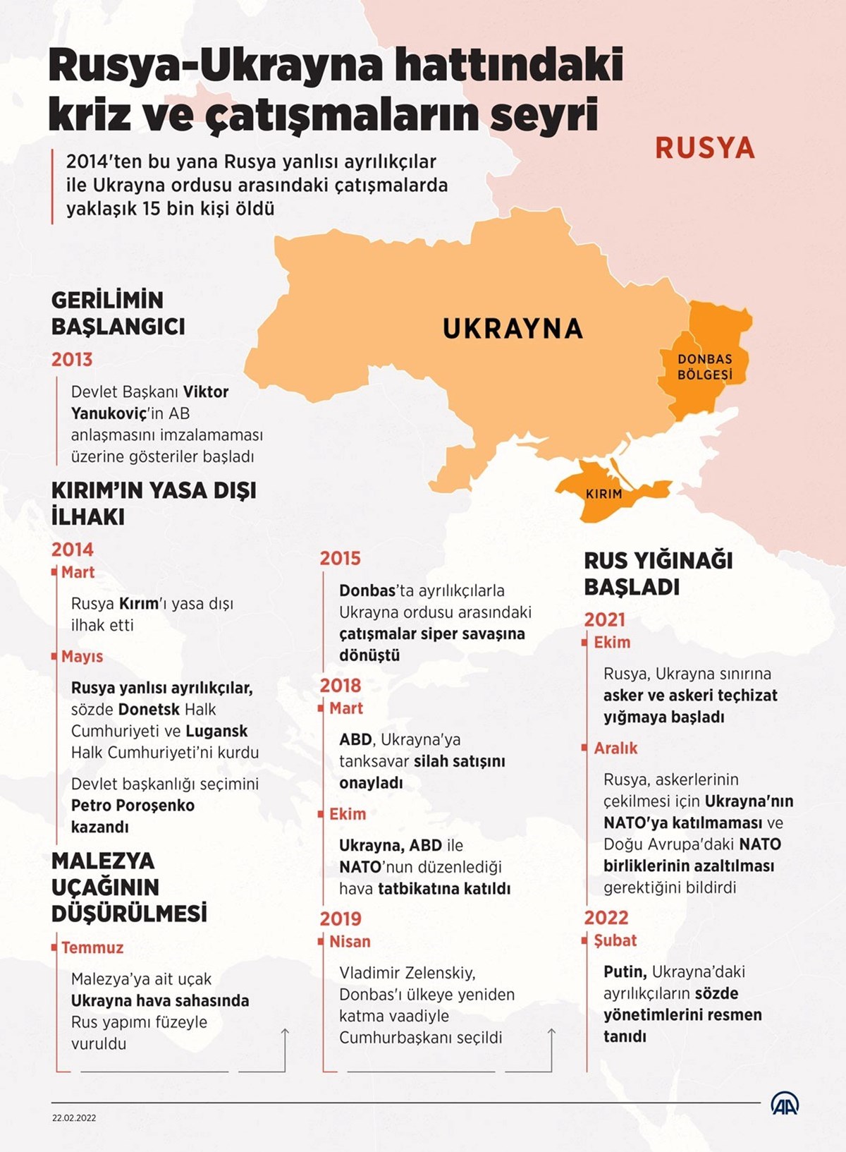 2013 yılında başlayan Rusya-Ukrayna arasındaki gerilim geçen hafta savaşa dönüştü.