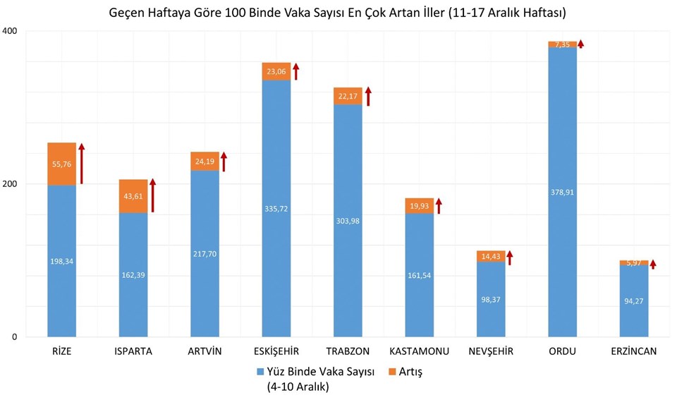 SON DAKİKA HABERİ: İllere göre haftalık vaka haritası açıklandı (11-17 Aralık) - 2