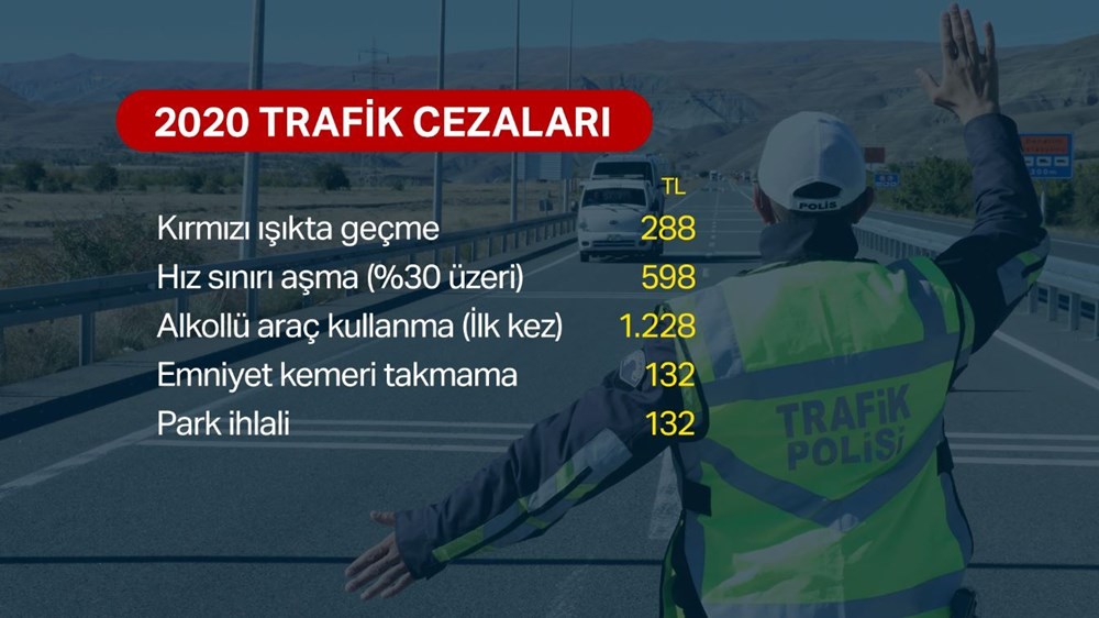 2020 Yılında Vergi, Harç Ve Cezaları Ne Olacak? 6
