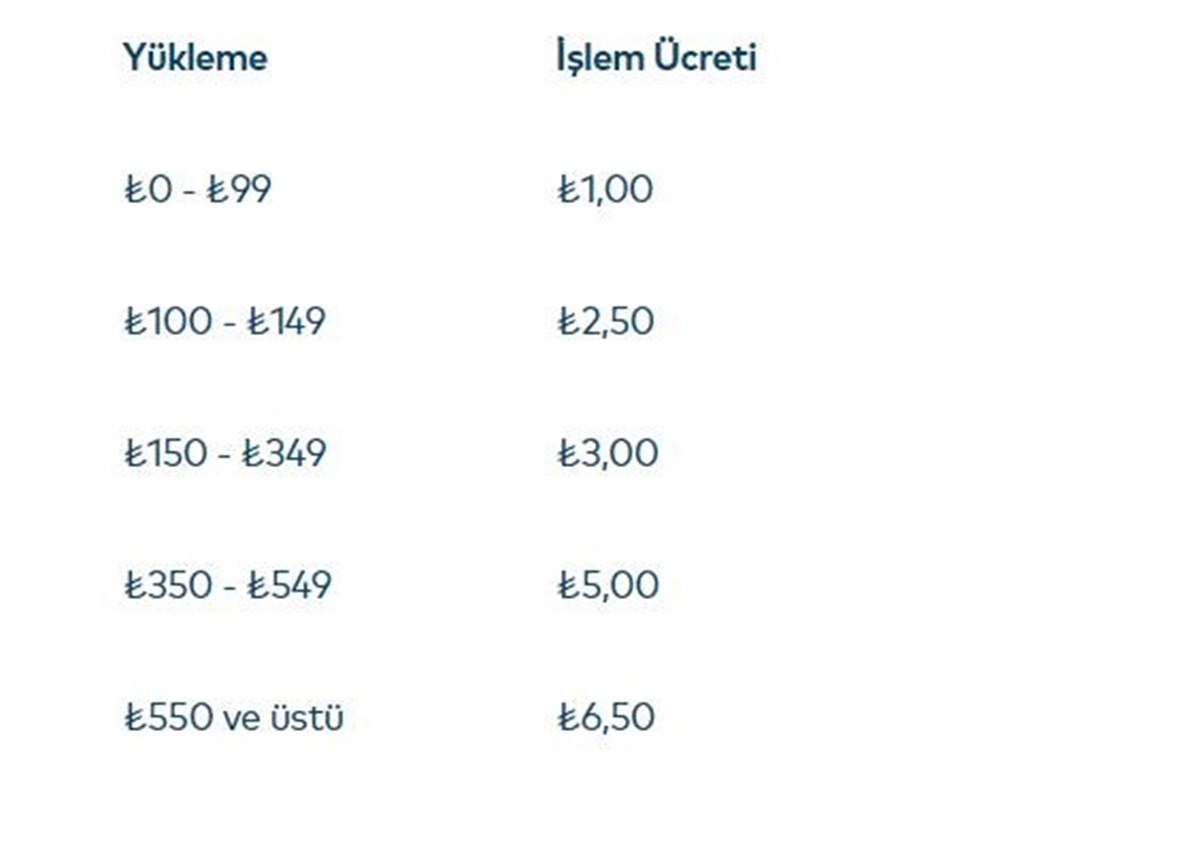 İstanbulkart bakiye yükleme işlem ücretleri değişti (İşte güncel ücretler)